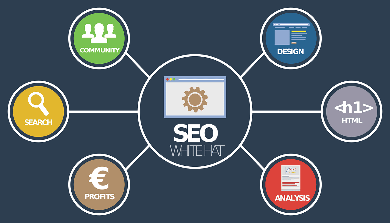 L’impact futur de l’IA sur le SEO : perspectives pour 2025