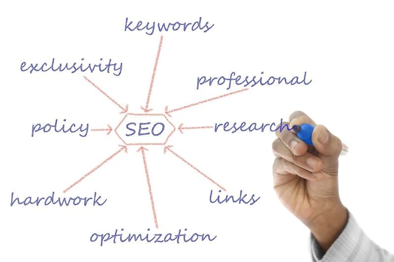 Les agences digitales spécialisées en stratégie de contenu et optimisation SEO technique : l’art de booster votre visibilité en ligne