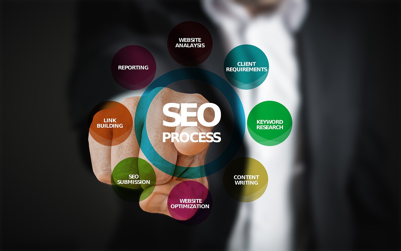 Pourquoi investir dans le seo est crucial pour votre marque